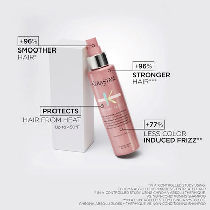 Kérastase - Chroma Absolu Frizzy Colored Hair Care Set